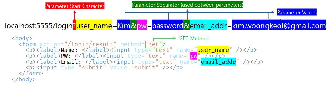 URL structure